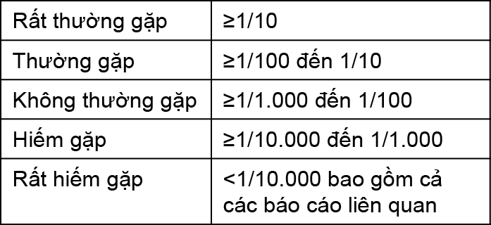 Image from Drug Label Content